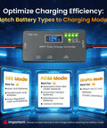 High Efficiency 12V 10A MPPT Solar Charge Controller with LCD Display and Type C USB Output featured with battery compatibility