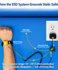 Portable ESD mat kit with wrist strap on forearm, ground plug connected to outlet, and ground hub on blue work surface.