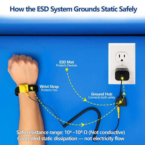 Portable ESD mat kit with wrist strap on forearm, ground plug connected to outlet, and ground hub on blue work surface.