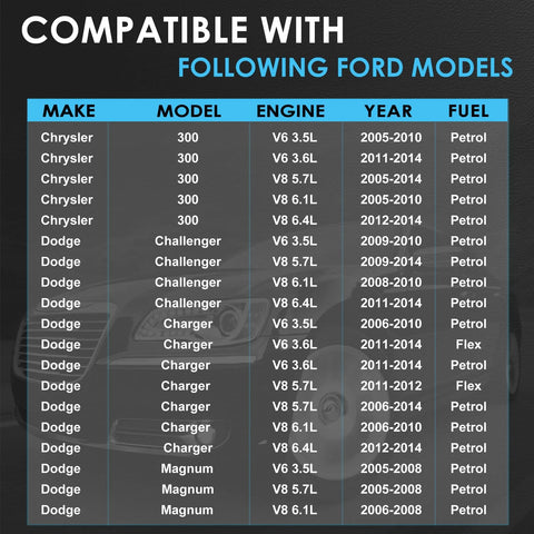 Compatibility table for Ford models, listing Chrysler and Dodge cars from 2005 to 2018 with engine types and fuel specifications.
