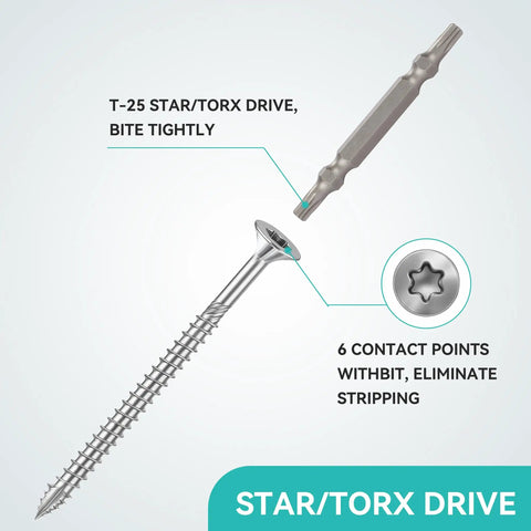 Close-up of Wood Screws Kit With Torx Star Drive Deck Screws showing T-25 star bit and Torx drive for tight bite