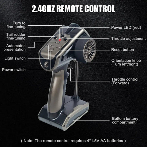 2.4GHz remote control for RC Boat For Kids And Adults, showing buttons and functions on a dark background