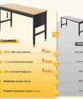 Comparison of 60 Inch Heavy Duty Workbench Built To Haul 2000 Lb Capacity With Rubber Wood Top, Pegboard, Power Outlets, Steel Frame