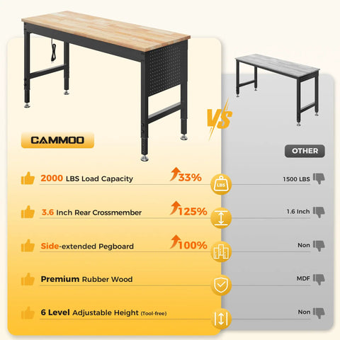 Comparison of 60 Inch Heavy Duty Workbench Built To Haul 2000 Lb Capacity With Rubber Wood Top, Pegboard, Power Outlets, Steel Frame