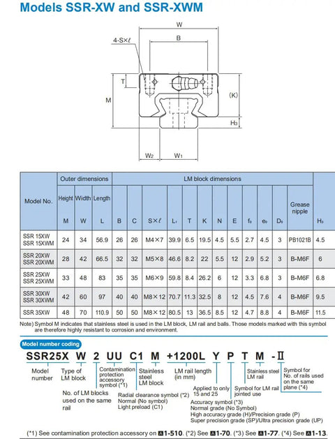Diagram with specifications for THK SSR30 Linear Block for SSR30XW Linear Motion Slider Rail Guide Stainless Steel Version.