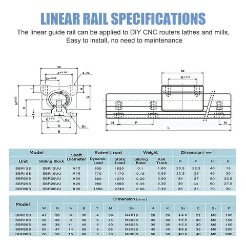 Technical specifications for SBR16 Linear Rails 300mm Kit with dimensions and load details for CNC and 3D printer upgrades.