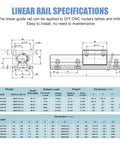 SBR25 Linear Rail Two Pack 600mm specifications diagram for CNC router applications showcasing dimensions and load ratings.