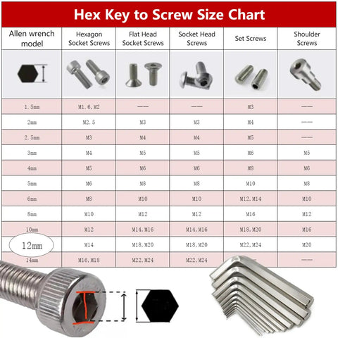 Hex key to screw size chart for 12mm Hex Key Wrench Set 2 Pcs Precision L Shaped Allen Wrenches
