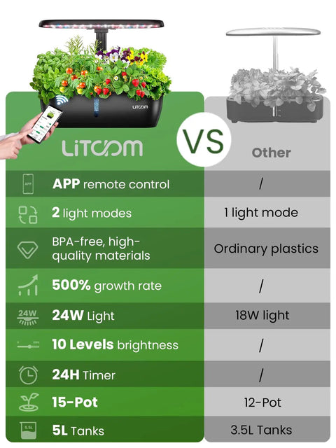Comparison chart showcasing Hydroponic Indoor Garden System Kit With 15 Pods, 24 Watt Grow Light, App Control, Quiet Pump, 24 Hour Timer.