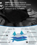 Waterproof material testing for Large Patio Furniture Cover Waterproof Outdoor Table Sofa Dining Set Cover With Beefed Up Heavy Duty 600D Oxford Fabric Four Windproof Buckles Fits 138 By 102 By 35 Inches