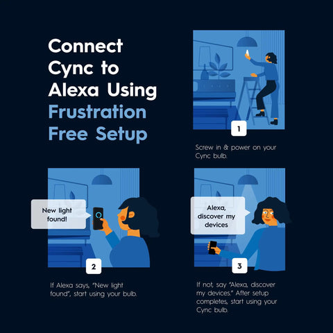 Instructions for connecting A19 Smart LED Light Bulbs Soft White Dimmable 60W Equivalent, Bluetooth and WiFi to Alexa.