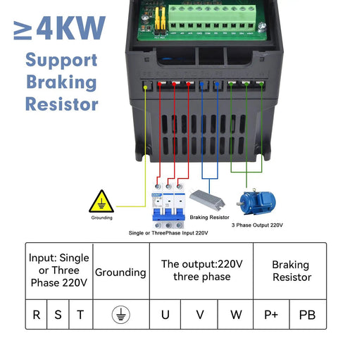 0.75KW 1HP VFD Inverter For CNC Spindle Speed Control, 220V Input And Output, 0 To 3000 Hz, wiring diagram and components view