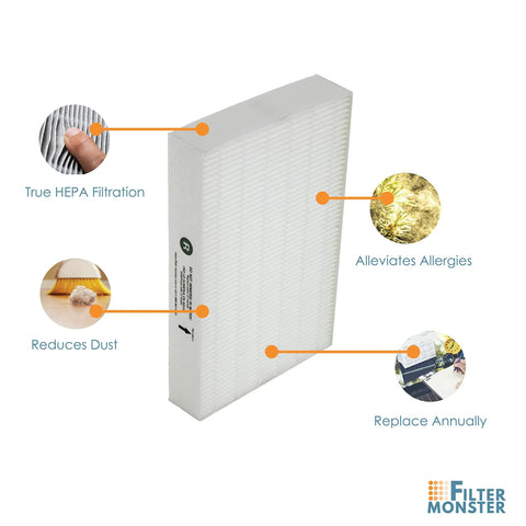 Replacement Filter For HRF R3 Compatible With HPA Series Air Purifiers HPA090 HPA100 HPA200 HPA250 HPA300 3 Pack Easy Install