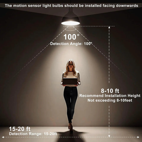 Motion Activated LED Bulbs Three Pack 13W 100W Equivalent A19 E26 Dusk To Dawn Security Lights For Indoor Outdoor Use 5500K Daylight 90 Degree Motion Sensor Auto On No Fuss In Dark No Switch; 100° detection angle