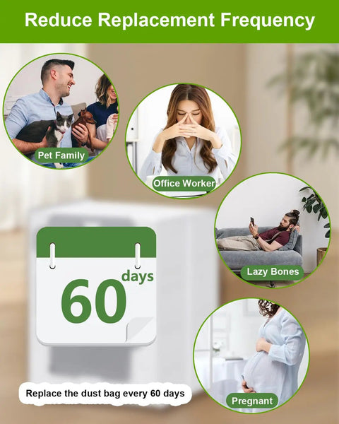 Infographic on reducing vacuum bag replacement frequency, showcasing various users like pet families, office workers, and pregnant women.