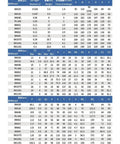 Technical specifications chart with detailed data for various mechanical components, featuring dimensions and measurements.