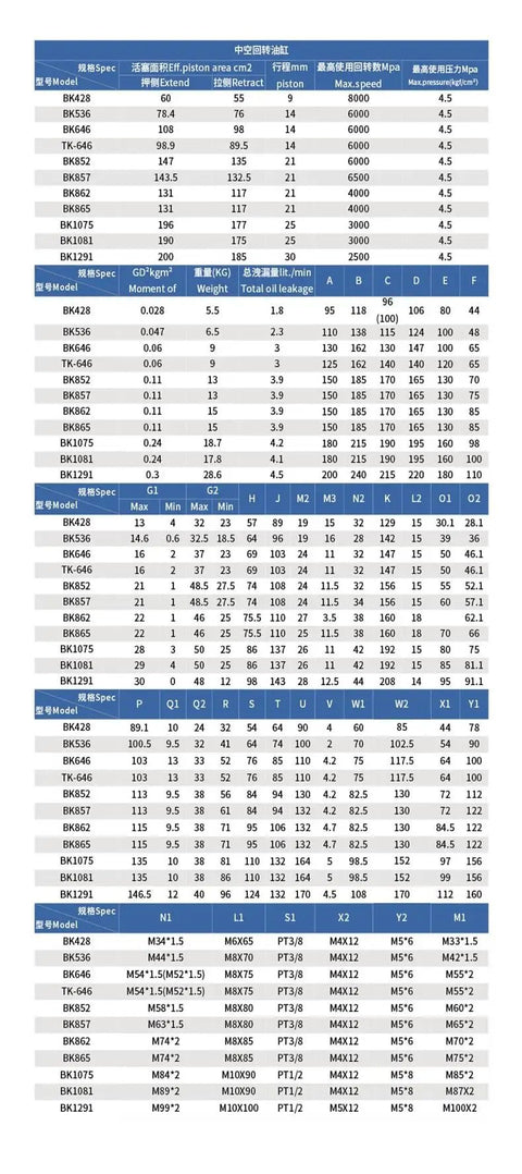 Technical specifications chart with detailed data for various mechanical components, featuring dimensions and measurements.