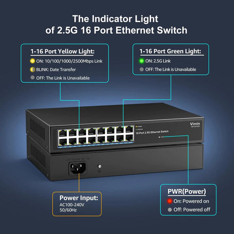 Diagram of Unmanaged 16 Port 2.5G Ethernet Switch Plug And Play Base T No Fuss Setup 120Gbps Switching Capacity with LED indicators