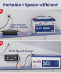 Heavy Hitter 12V 40A LiFePO4 Battery Charger For 14.6V Lithium Batteries with wall-mount design and portable carry handle.