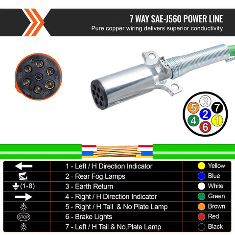 Diagram of 7 way SAE-J560 power line connectors for 15 Foot Semi Truck Air Lines Kit With Glad Hands And 3 In 1 Air Hoses