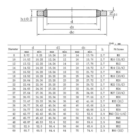 Killer Metric Bonded NBR Seal Self Centering Seal Washer For Hydraulic Oil Tasks Quality Thread Seal Gasket Built With Nitrile Rubber Plus Iron Ring For Leak Prevention On Engine Setup Works Well With 10mm Sizes For Solid Daily Run., 10mm bonded NBR seal washer dimension chart for hydraulic and engine threaded joints
