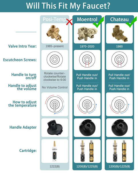 Upgrade Your Bathroom Today With This Slick Moen Chateau Replacement Trim Kit In Classic Oil Rubbed Bronze, Featuring Easy Pull On Push Off Handle Design And Clear Hot Cold Labels For A Totally Fresh Modern Shower Look Without Buying The Valve Cartridge. fit guide for Moen Chateau valve