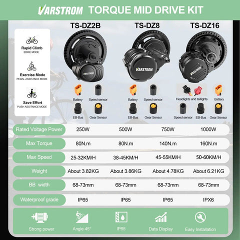 Varstrom torque mid drive kit comparison chart for 48V 500W, 750W and 1000W mid drive ebike motor kit with torque sensor