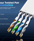 Cat8 Ethernet Cable Ultra Fast 40Gbps 2000MHz Shielded Network Cord cross-section showing twisted pair conductors and shielding
