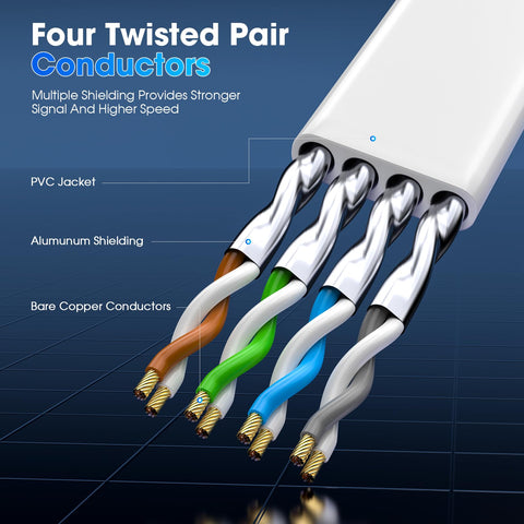 Cat8 Ethernet Cable Ultra Fast 40Gbps 2000MHz Shielded Network Cord cross-section showing twisted pair conductors and shielding