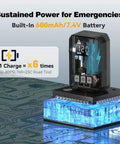 Mini Electric Bike Pump With Gauge And Auto Stop showing battery capacity and recharge capability on digital display
