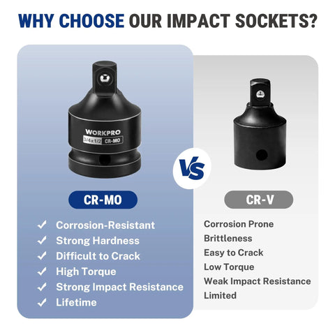 Comparison of CR-MO and CR-V impact sockets, highlighting features like corrosion resistance and durability for Eight Piece Impact Socket Adapter Set For Quarter To One Inch Drives With Storage Case And Reducers CRMO Steel Converts Impact Driver For Automotive And Mechanical Repairs Built For Pros And Weekend Warriors.