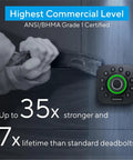 Keyless Smart Lock With WiFi Bridge Fingerprint Entry And Codes App Remote Control on door showing keypad and features.