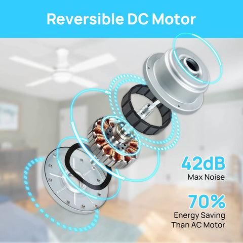 Low Profile 52 Inch Ceiling Fan With LED Lights No Sweat Remote Control Quiet Reversible DC Motor in exploded view with noise specs