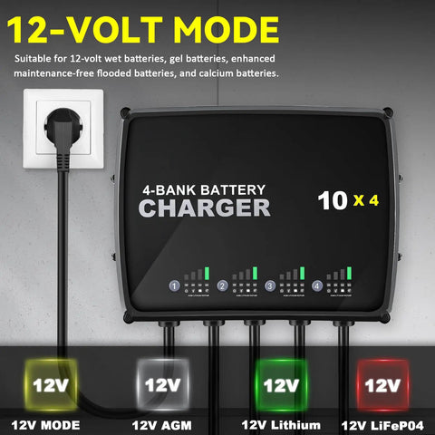 Four Bank 12V Marine Battery Charger Delivering 40A Total With 10A Per Bank product display showing 12V modes and ports.