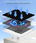 Diagram of multi-layer solar panel design showing ETFE, EVA film, monocrystalline cell, TPT backsheet for 2W Solar Panel Charger For Blink Doorbell With USB C 5V Output, IP65 Waterproof Outdoor Solar Power Kit, 9ft Cable And 360 Degree Adjustable Bracket To Keep Your Doorbell Charged On The Fly.