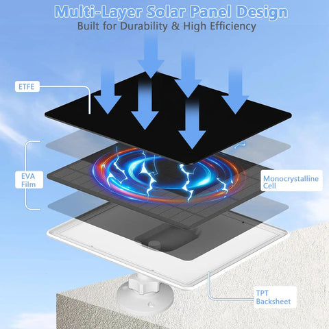 Diagram of multi-layer solar panel design showing ETFE, EVA film, monocrystalline cell, TPT backsheet for 2W Solar Panel Charger For Blink Doorbell With USB C 5V Output, IP65 Waterproof Outdoor Solar Power Kit, 9ft Cable And 360 Degree Adjustable Bracket To Keep Your Doorbell Charged On The Fly.
