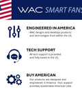 Infographic of WAC Smart Fans with tech support, engineered in America, and buy American messages