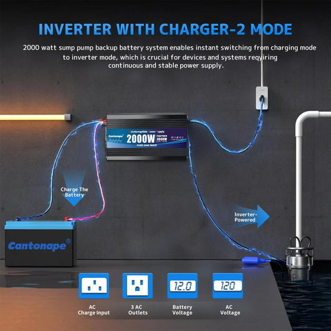 2000W Sump Pump Backup Battery System with Automatic Switching, Pure Sine Wave Output, LED Display, 3 AC Outlets, Inverter Mode