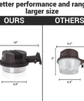 Comparison of LED Barn Light With Dusk To Dawn Sensor And Motion Detection showing larger size and performance differences.