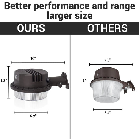 Comparison of LED Barn Light With Dusk To Dawn Sensor And Motion Detection showing larger size and performance differences.