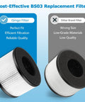 Comparison of 2 Pack BS-03 Replacement Filter For BS-03 Air Purifier Part U And Part X 3 In 1 Filtration System Not Fit BS-01