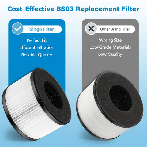 Comparison of 2 Pack BS-03 Replacement Filter For BS-03 Air Purifier Part U And Part X 3 In 1 Filtration System Not Fit BS-01