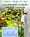 Smart WiFi Hose Timer For Garden Irrigation With Brass Inlet And Outlet attached to faucet, garden background, water usage graph displayed