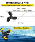 Aluminum Outboard Boat Propeller Replacement 12 Inch Diameter 17 Inch Pitch For BRP Johnson Evinrude OMC SternDrive 40-70HP 13-Spline Tooth Right Hand Prop RH Go-To Back Up OEM Part No 763462 with diagram and water