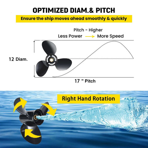Aluminum Outboard Boat Propeller Replacement 12 Inch Diameter 17 Inch Pitch For BRP Johnson Evinrude OMC SternDrive 40-70HP 13-Spline Tooth Right Hand Prop RH Go-To Back Up OEM Part No 763462 with diagram and water