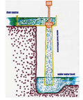 Diagram illustrating 1kW To 5kW All Copper Wire Single Phase Axial Flow Hydroelectric Generator Set 220V Durable Aluminum Shell For Low Drop Water Sites And Small Rivers Creek Turbines Plug And Play Power On Demand in a water flow setup.