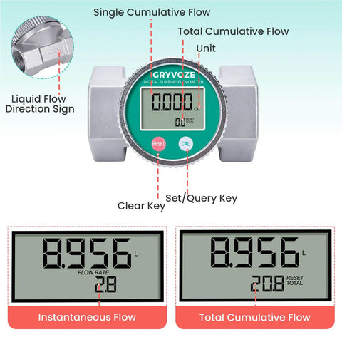 2 Inch Waterproof Turbine Water Flow Meter With NPT Thread showing LCD display and flow direction, 16 to 160 GPM, for liquids.