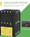 Massive 80 Gallon Outdoor Compost Bin With Aerating Design And 48 Air Vents shown with close-up of yellow panel and vents.