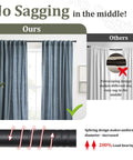 Comparison showcasing heavy duty curtain rod set for windows 28 to 50 inches five eighth inch diameter matte black with brackets cafe drapery rods, highlighting splicing design and no sagging feature.