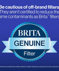 Be cautious of off-brand filters compared to Brita Genuine Filter.